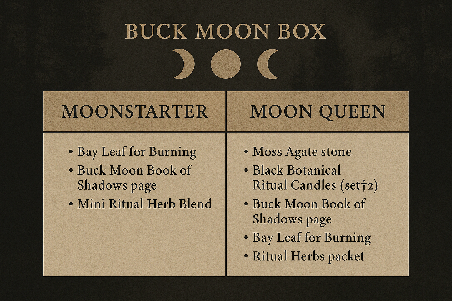 Monthly Ritual Boxes